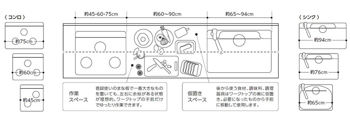 システムキッチンのサイズってどのくらい 目安や規格を知って自分にぴったりのキッチンをつくろう 住まいのお役立ち記事