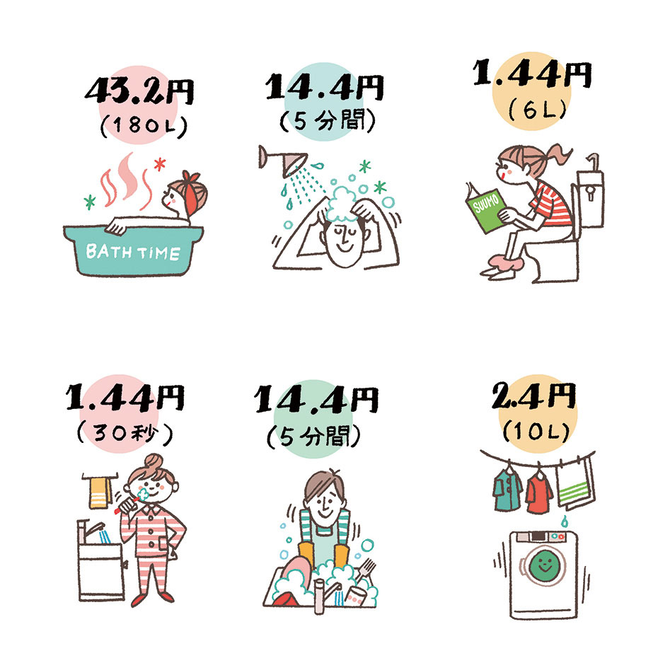 生活シーンごとの水道料金イラスト
