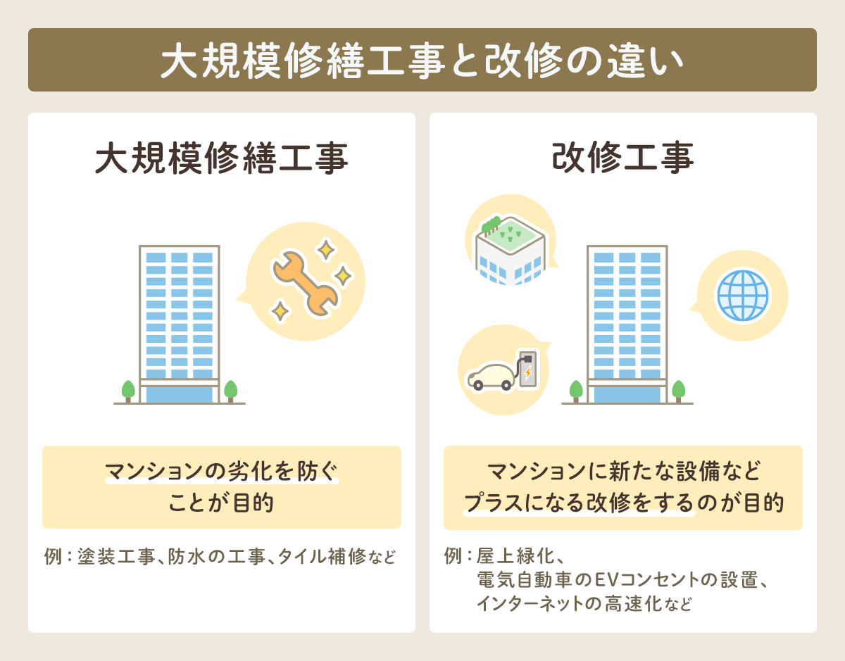 大規模修繕工事と改修工事の違い