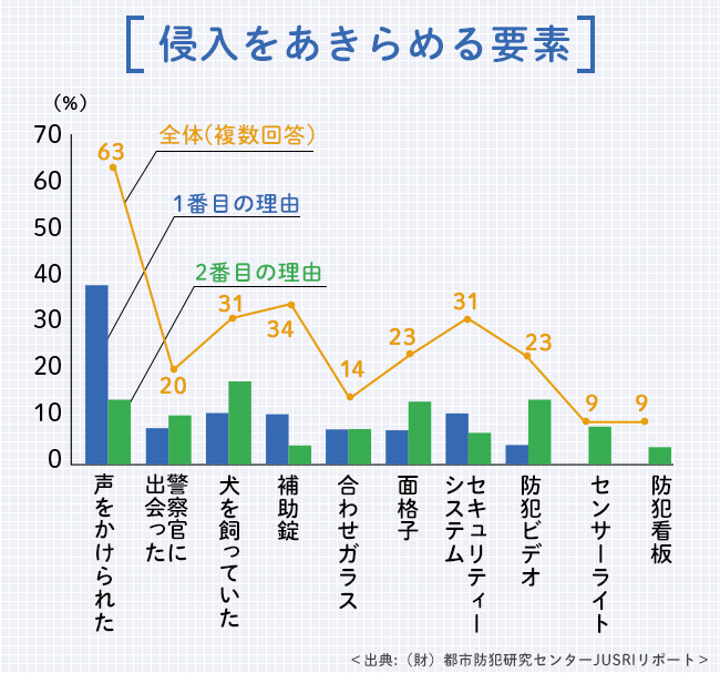 オートロックマンションでも過信はng 安全面で知っておきたいメリット デメリット 住まいのお役立ち記事