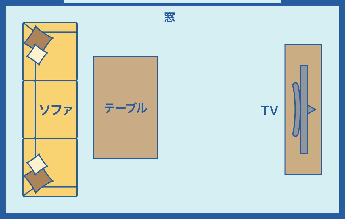 列型レイアウト