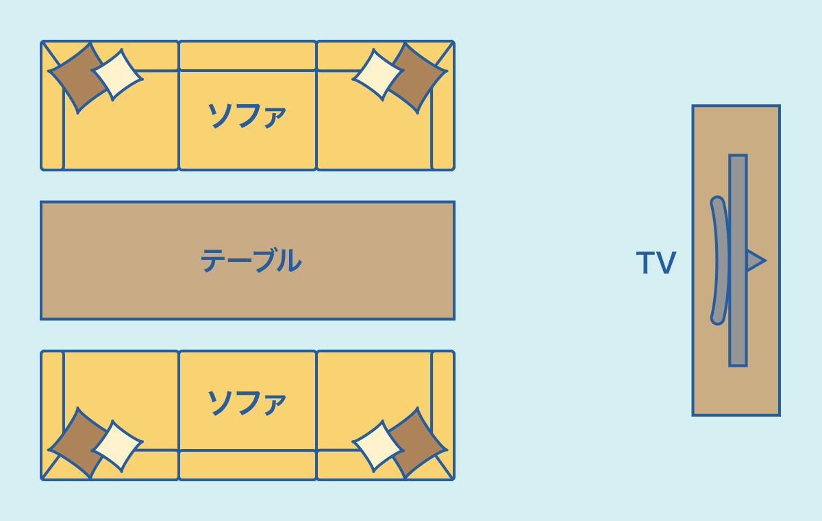 対面型レイアウト