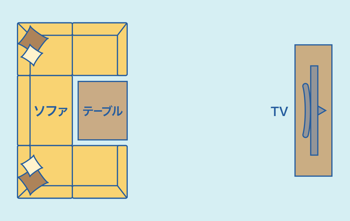 コの字型レイアウト
