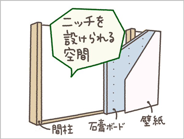 間柱のある壁の構造イメージ