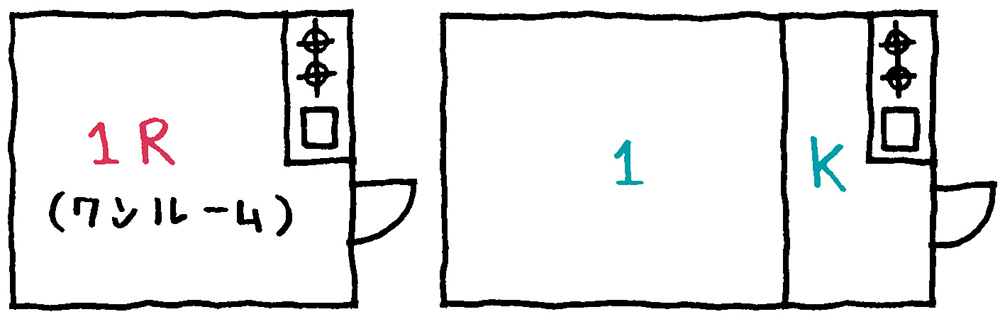 ワンルームと1Kの間取り