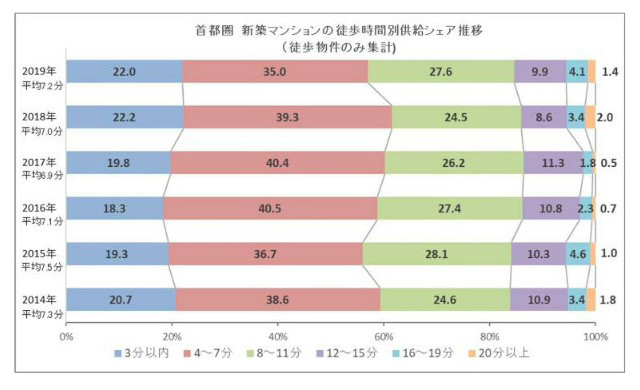 資産価値の落ちないマンションを選ぶポイントとは 購入前に知っておきたいポイントまとめ 住まいのお役立ち記事