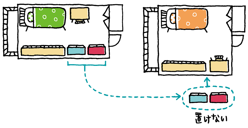 細長い部屋と正方形の部屋の、家具の置きやすさの違い