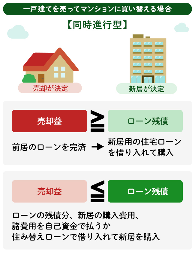 住み替えローンなら売却も購入もスムーズ 知っておくべき注意点をお金のプロがアドバイス 住まいのお役立ち記事