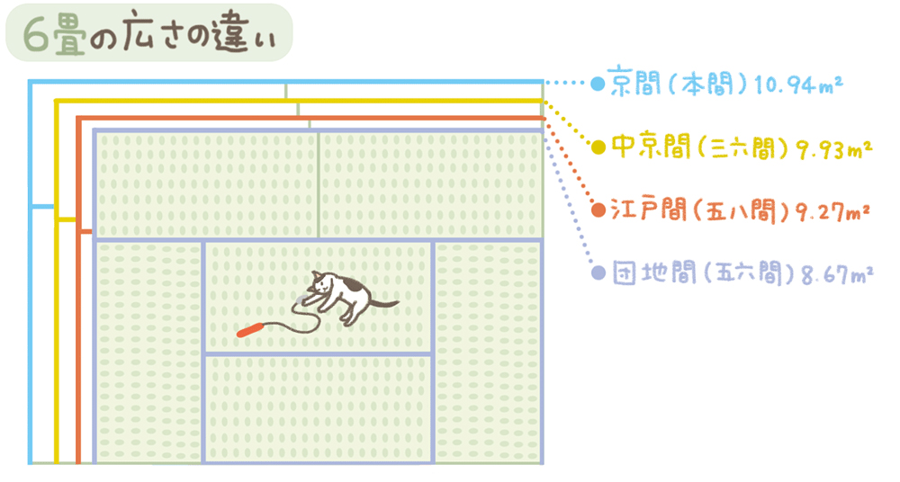 6畳の広さの違い