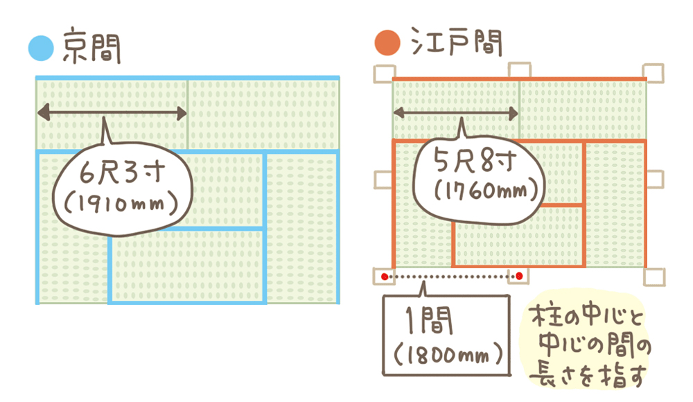 京間・江戸間イメージ