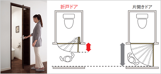 折れ戸 折戸 とは 知っておきたいメリット デメリットやプランニングのポイントを押さえよう 住まいのお役立ち記事