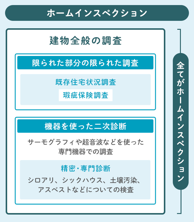 インスペクションとは 住宅の何を検査するの 売るとき 買うときに知っておきたいこと 住まいのお役立ち記事