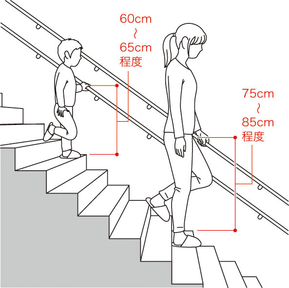 階段に手すりを取り付ける リフォームの注意点や費用の目安は 住まいのお役立ち記事