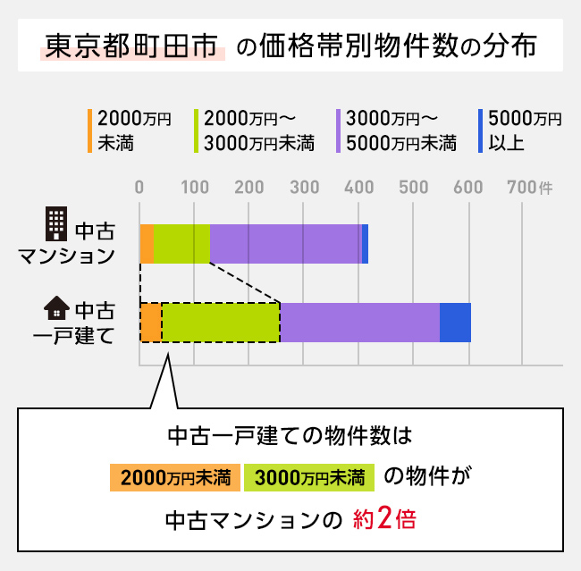 マンションvs一戸建て 徹底比較 選んで正解なのはどっち 住まいのお役立ち記事