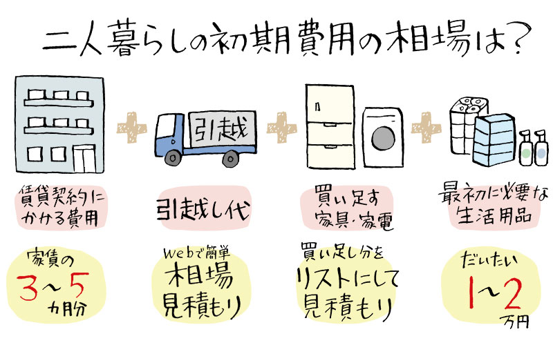 2人暮らし 家具家電 予算