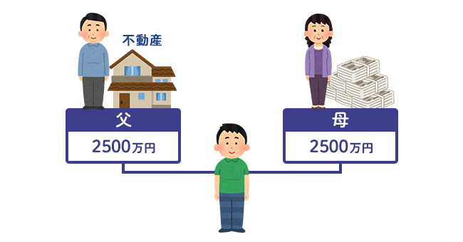 父と母からそれぞれ不動産や現金の生前贈与を受けるイメージ