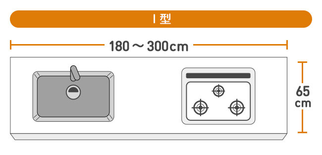 通常のキッチンのワークトップサイズの説明イラスト