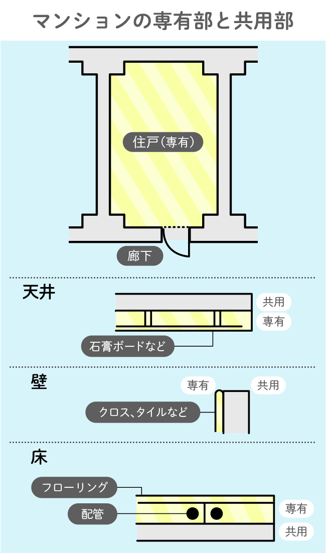 マンションの火災保険の補償範囲