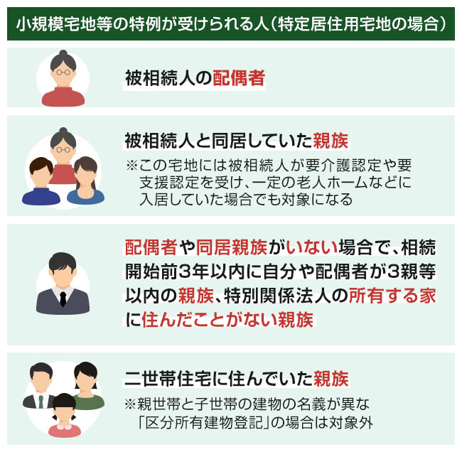 日本遗产税关于房产土地评估的参考(图4)