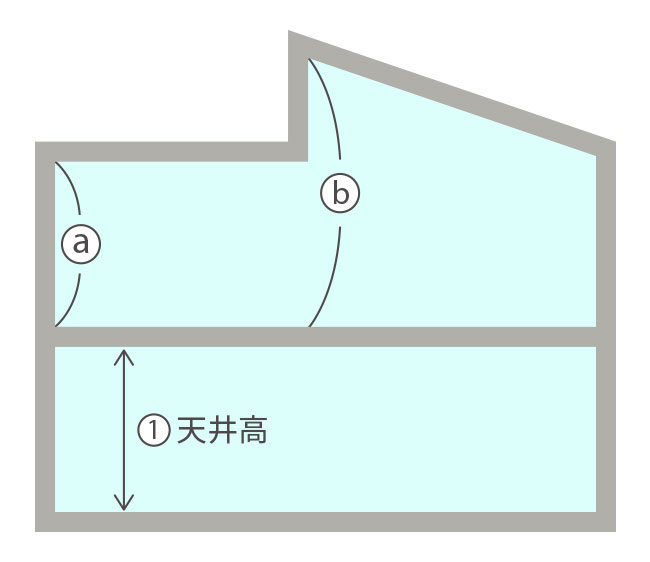 天井高の測り方の解説図