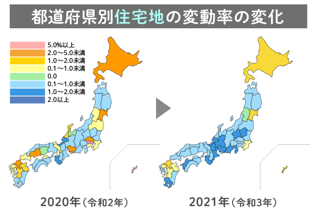 都道府県別住宅地の地価の変動率の変化をあらわしたマップ