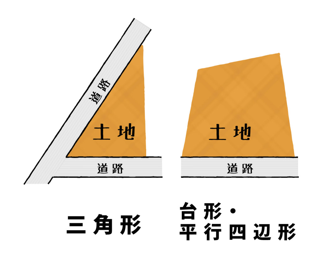 三角形、台形、平行四辺形の土地の図
