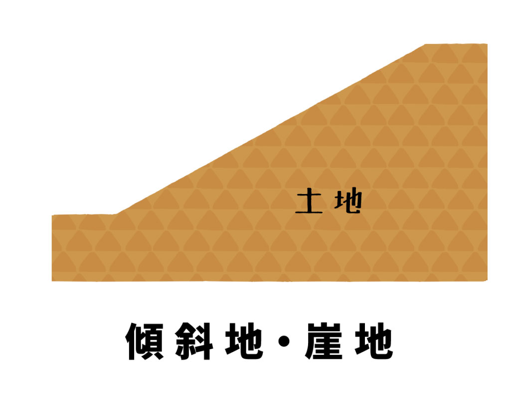 傾斜地の図