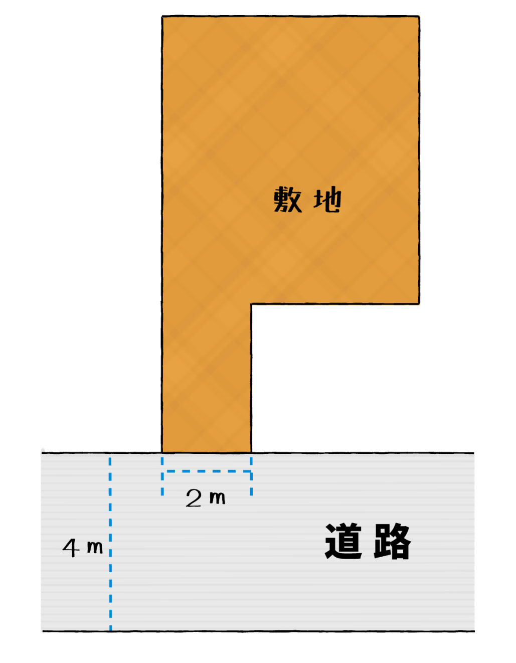 建築基準法上の旗竿地の接道義務説明図