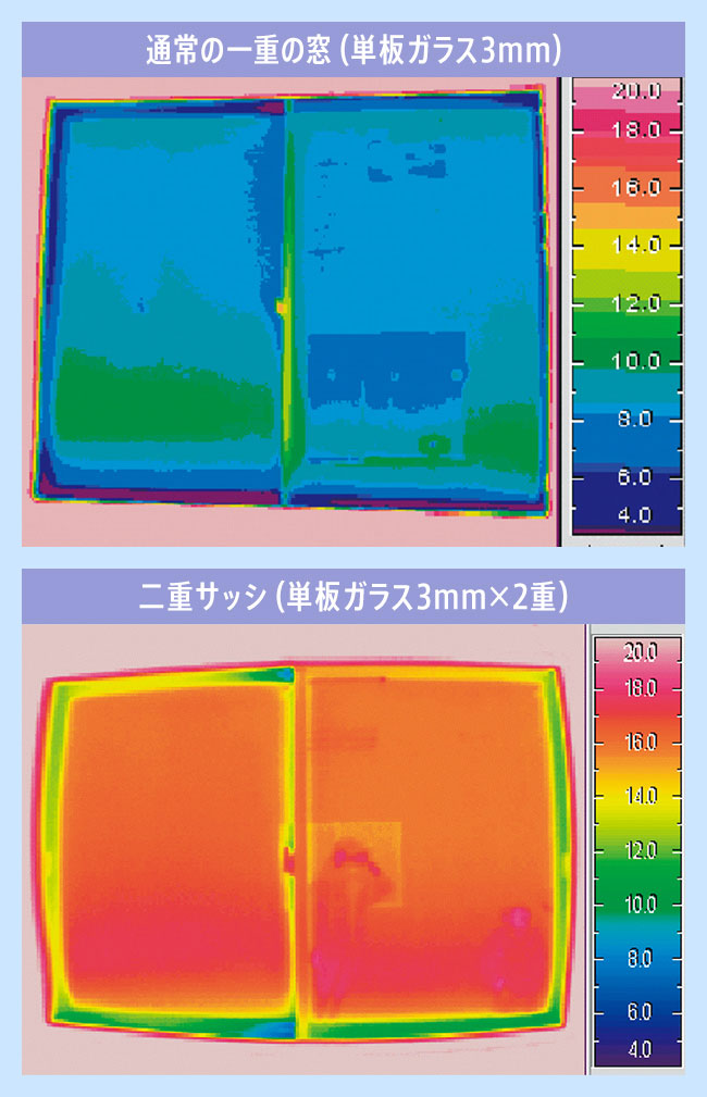 通常の窓と二重サッシの室内側表面温度の比較（冬季）