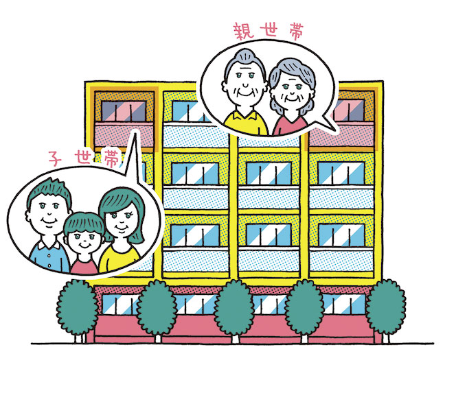 日本和父母两代人如何居住,是在一起还是分开?(图3)