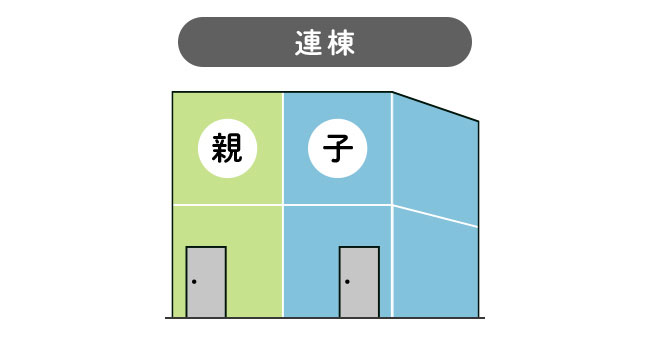 二世帯住宅の世帯ごとの空間の分け方のうち、連棟型のバリエーション・イメージイラスト