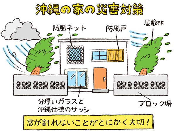 災害対策が施された沖縄の家のイラスト