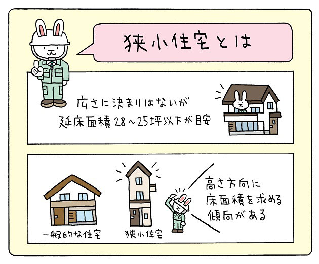 狭小住宅とは