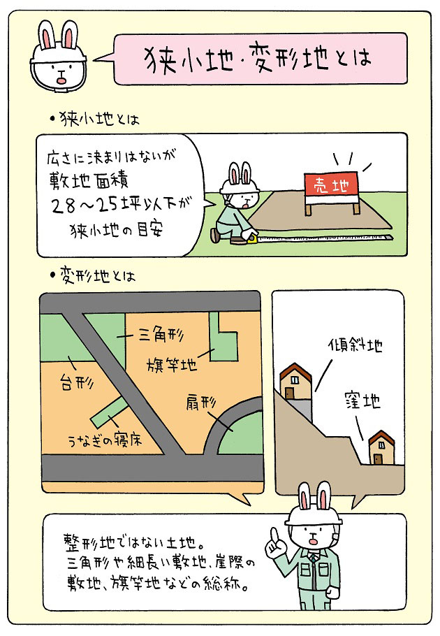 狭小地・変形地を説明するイラスト