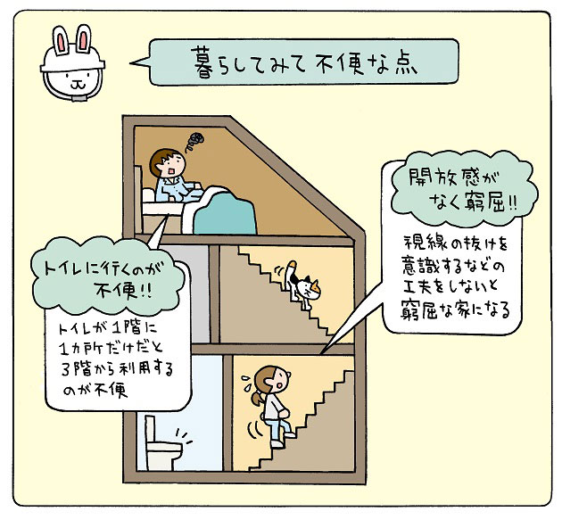 暮らしてみて不便な点