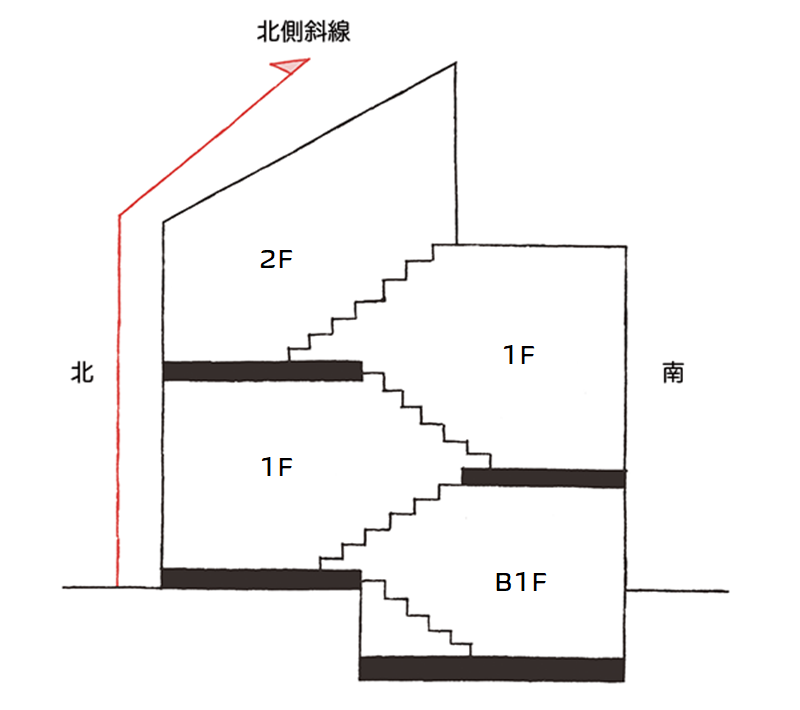 斜線制限のある土地のスキップフロア