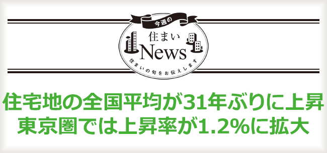 住宅地の全国平均が31年ぶりに上昇
東京圏では上昇率が1.2％に拡大