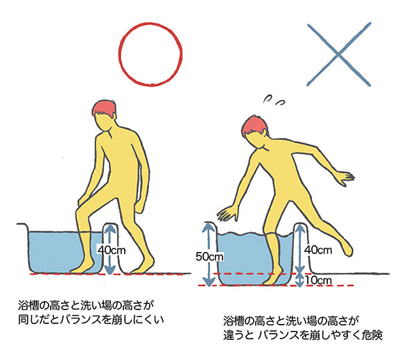 浴槽と洗い場の段差による使い勝手の違い