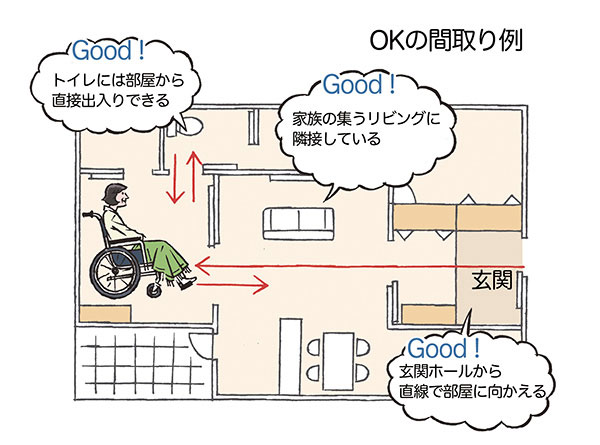 バリアフリー住宅の良い間取り例