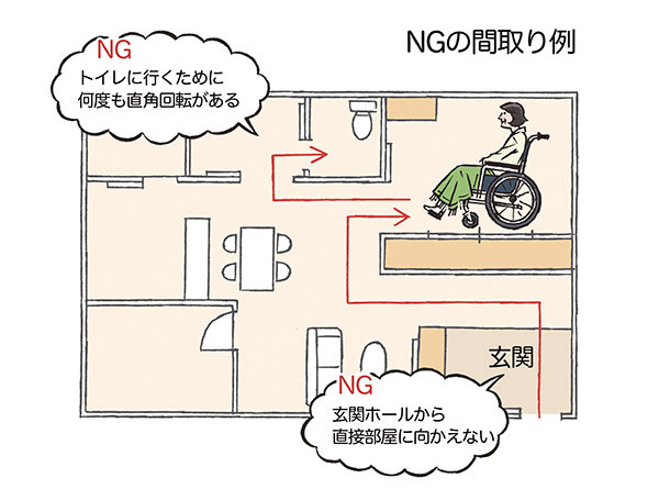 バリアフリー住宅の悪い間取り例
