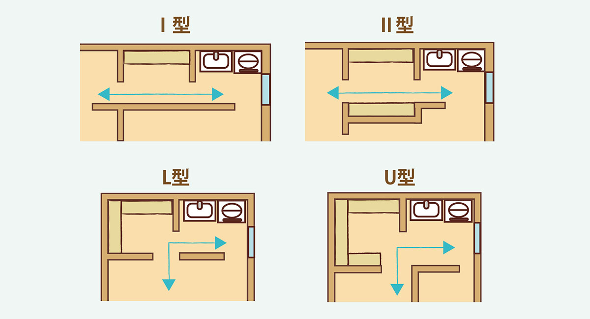 ウォークスルークロークのレイアウトパターン4つ