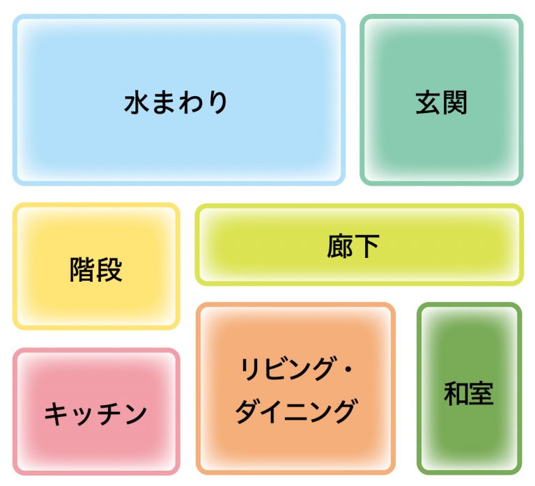 階段が玄関から遠い位置にあるゾーニングの例