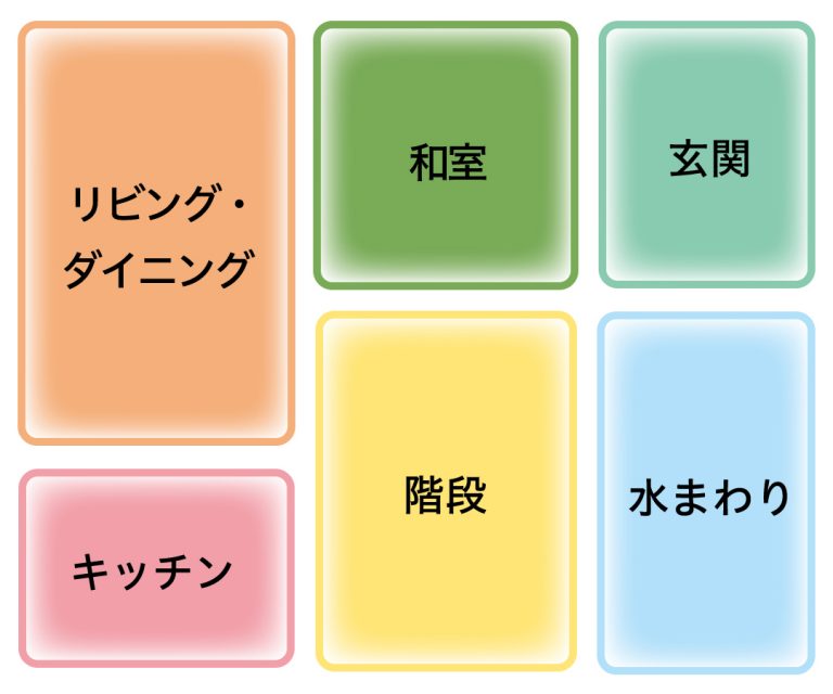 階段が家の真ん中にあるゾーニングの例