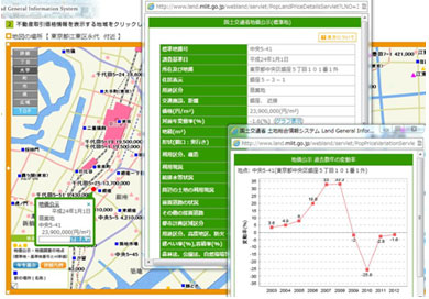 地価公示や都道府県地価調査の詳細