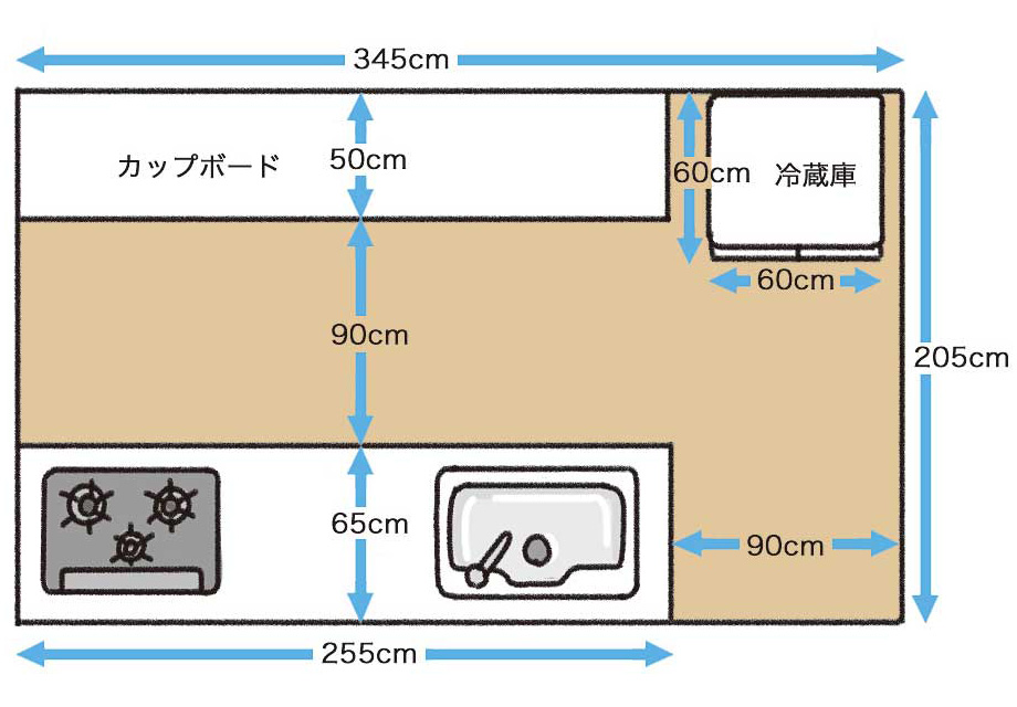 一般的な対面キッチンの広さを示す図