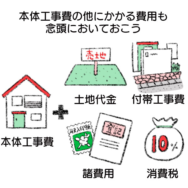 家にかかる費用