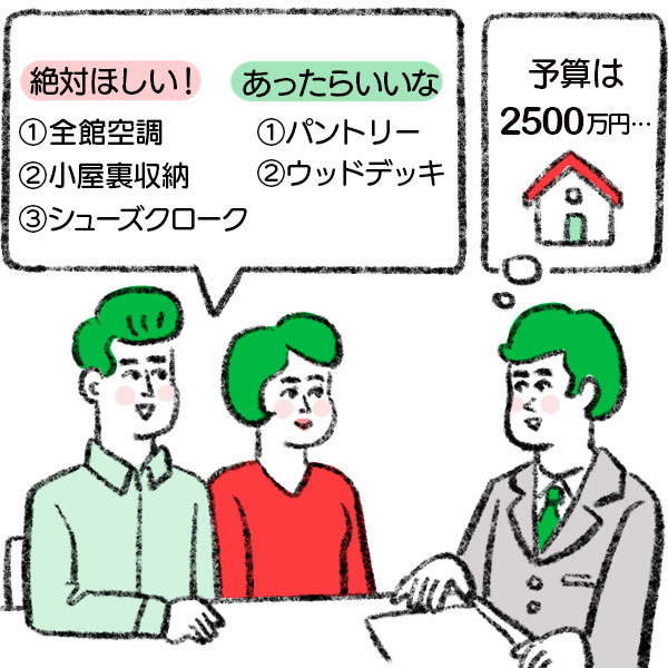 家の予算とオプション
