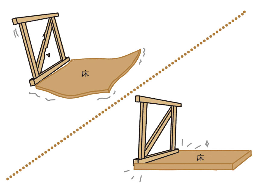 耐力壁のバランス
