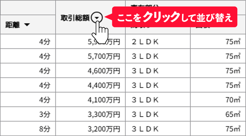 予算内でどんな家が買えそうか調べる