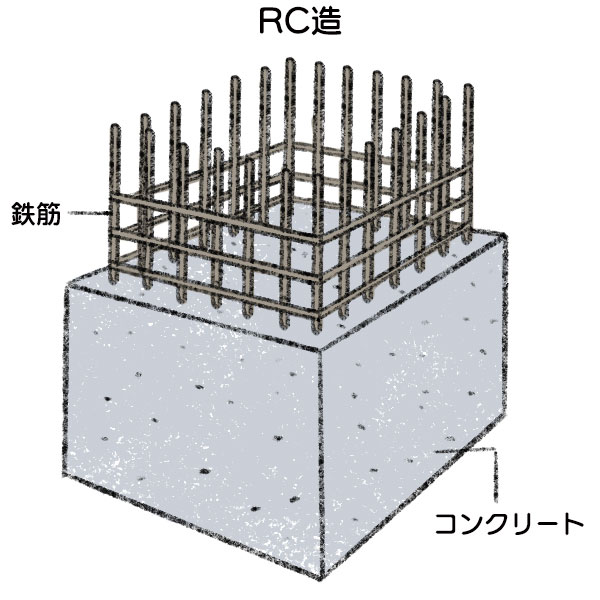 RC造のイメージ